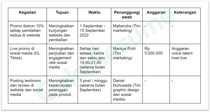 4 Contoh Program Kerja Sederhana dan Jenisnya [+Template] | Cake