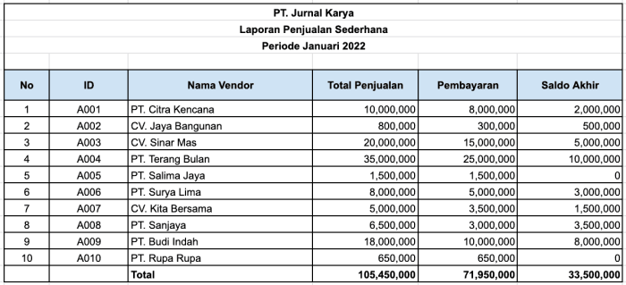 Template Excel Untuk Penjualan at Levi Skipper blog